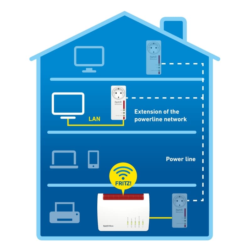 FRITZ! Powerline 1220E Powerline - 3